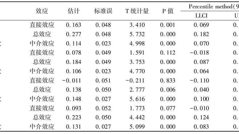 穿梭车货架操作人员职责解析